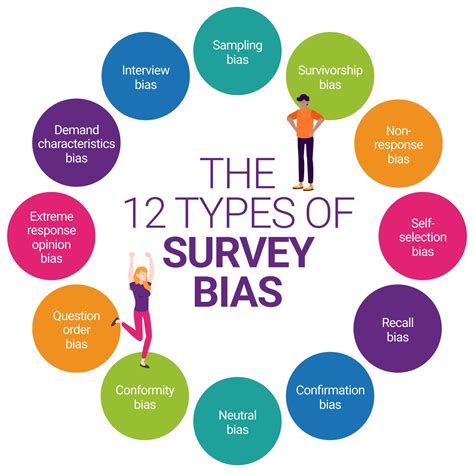 Survey .